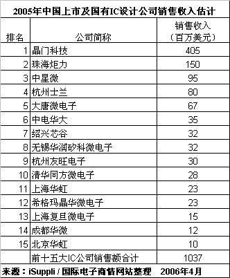 ic72 新闻中心