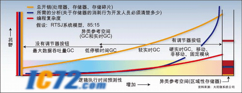 ic72 新闻中心 java