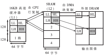 ic72 新闻中心