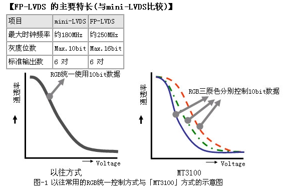 ic72 新品发布