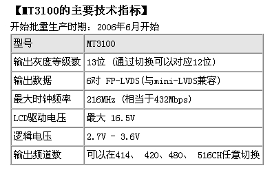 ic72 新品发布