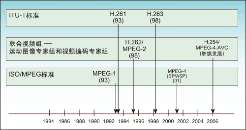 ic72 技术资料