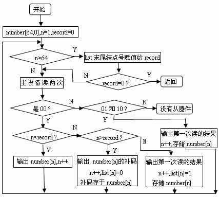 ic72 传感控制