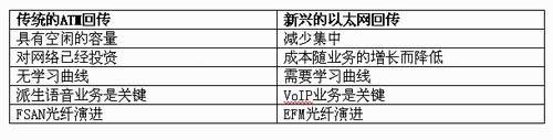 ic72 嵌入系统