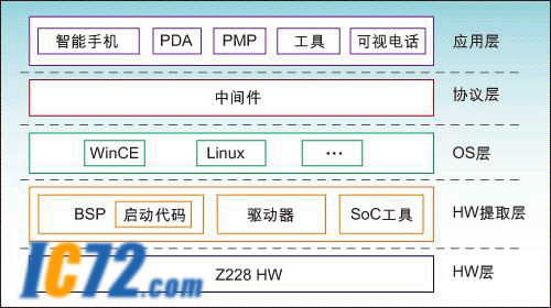 ic72 技术资料