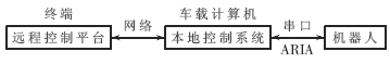 ic72 传感控制