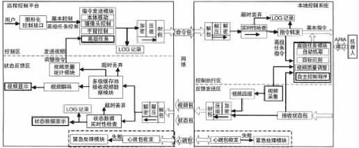 ic72 传感控制