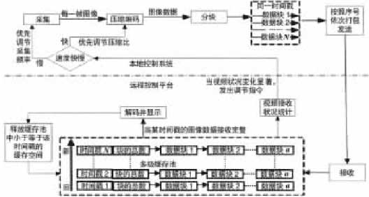 ic72 传感控制