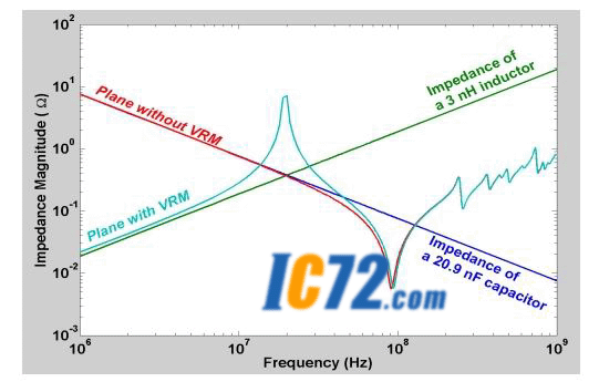 ic72 技术资料