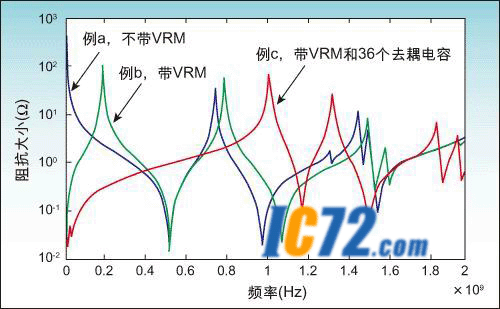ic72 技术资料