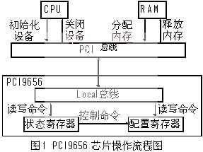 ic72 技术资料