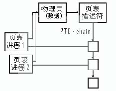 ic72 技术资料