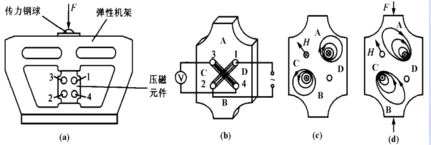 ic72 传感控制 