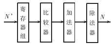 ic72 传感控制