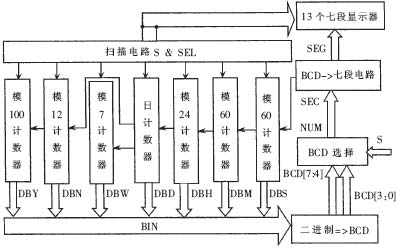 ic72 传感控制