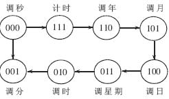 ic72 传感控制