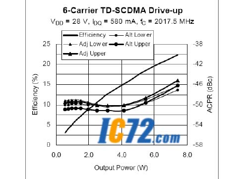 ic72 技术资料