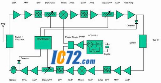 ic72 技术资料