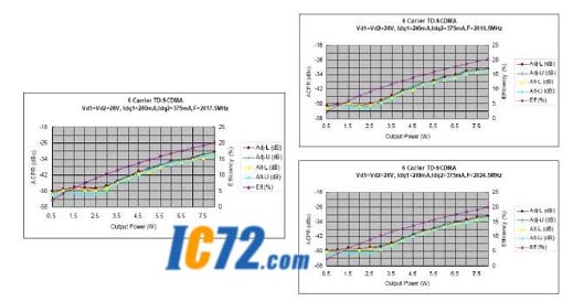 ic72 技术资料