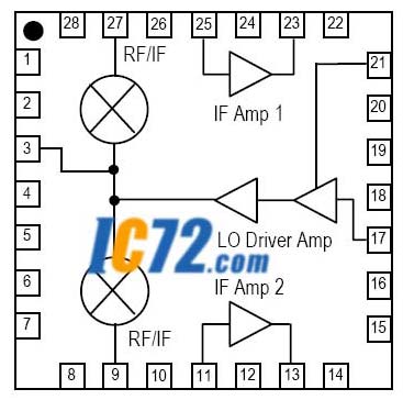 ic72 技术资料