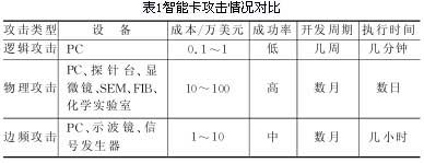 ic72 技术资料