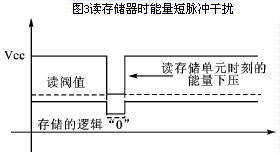ic72 技术资料