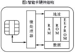 ic72 技术资料