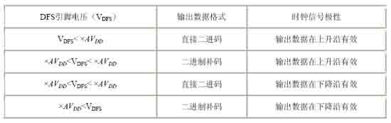ic72 技术资料