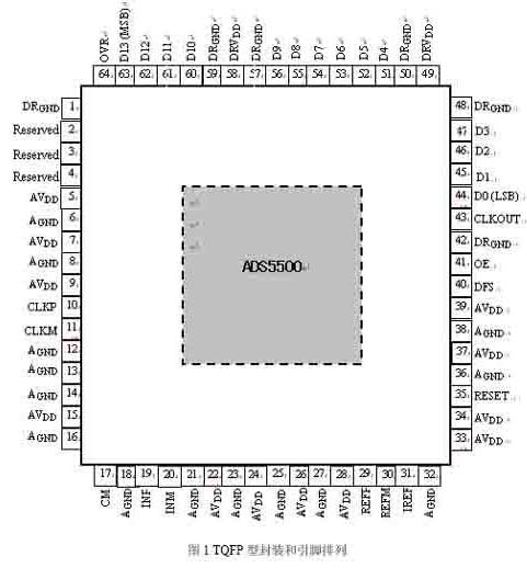 ic72 技术资料