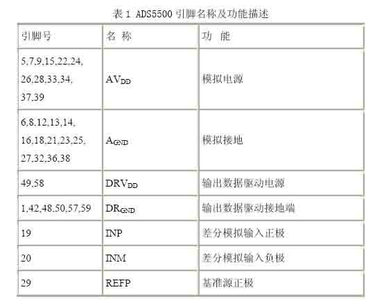 ic72 技术资料
