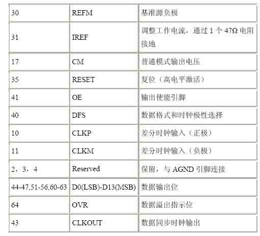 ic72 技术资料