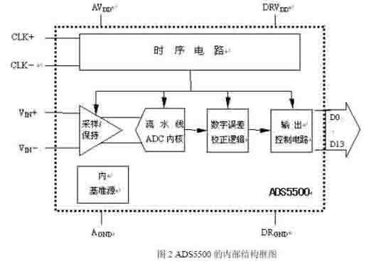 ic72 技术资料