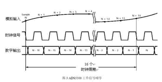 ic72 技术资料