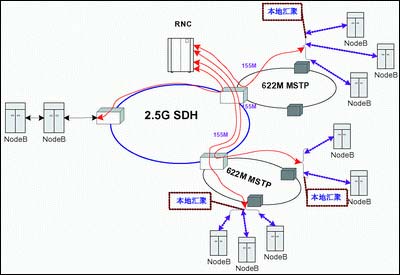 ic72 技术资料