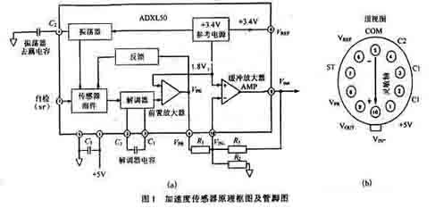 ic72 传感控制