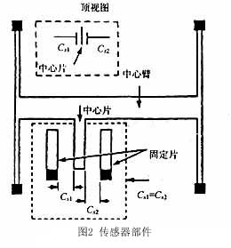 ic72 传感控制