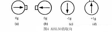 ic72 传感控制