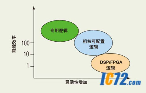 ic72 技术资料