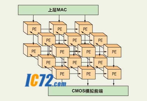 ic72 技术资料
