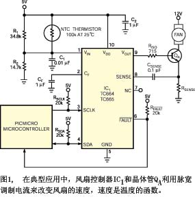 ic72 传感控制