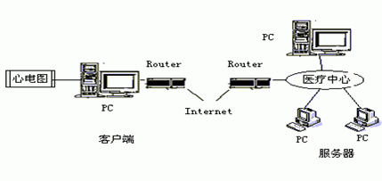 ic72 技术资料
