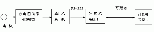 ic72 技术资料