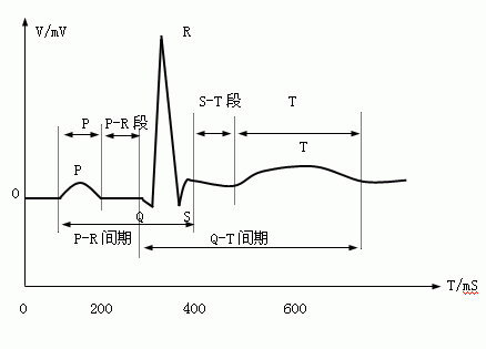 ic72 技术资料