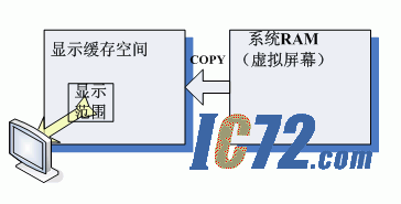 ic72 技术资料