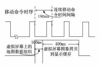 ic72 技术资料