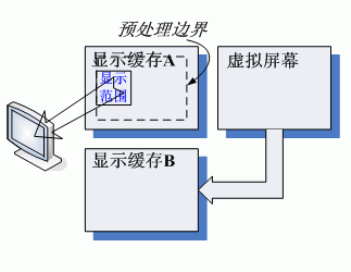 ic72 技术资料