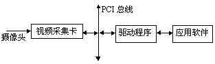 ic72 技术资料