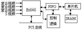 ic72 技术资料