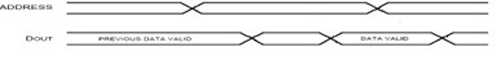 ic72 存储设计