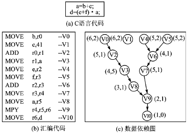 ic72  技术资料